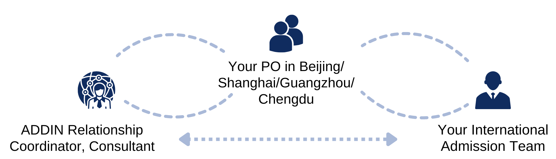 po-model